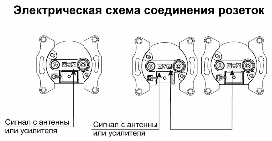 Glossa GSL000697 Розетка телевизионная (TV+SAT, под рамку, скрытая установка, перламутр) Schneider Electric - фото №6