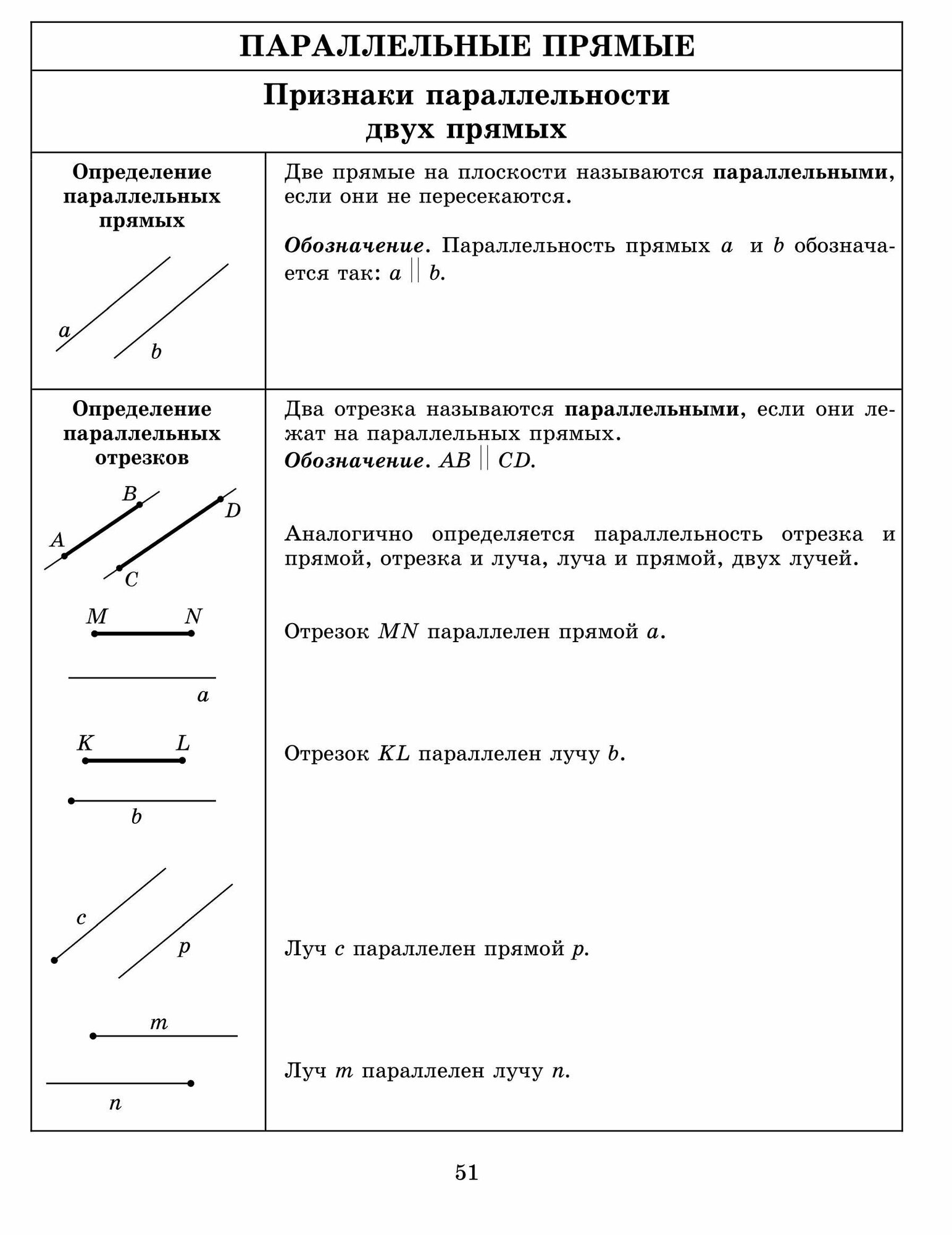 Тетрадь-конспект по геометрии для 7 класса. По учебнику Л. С. Атанасяна и др. - фото №17