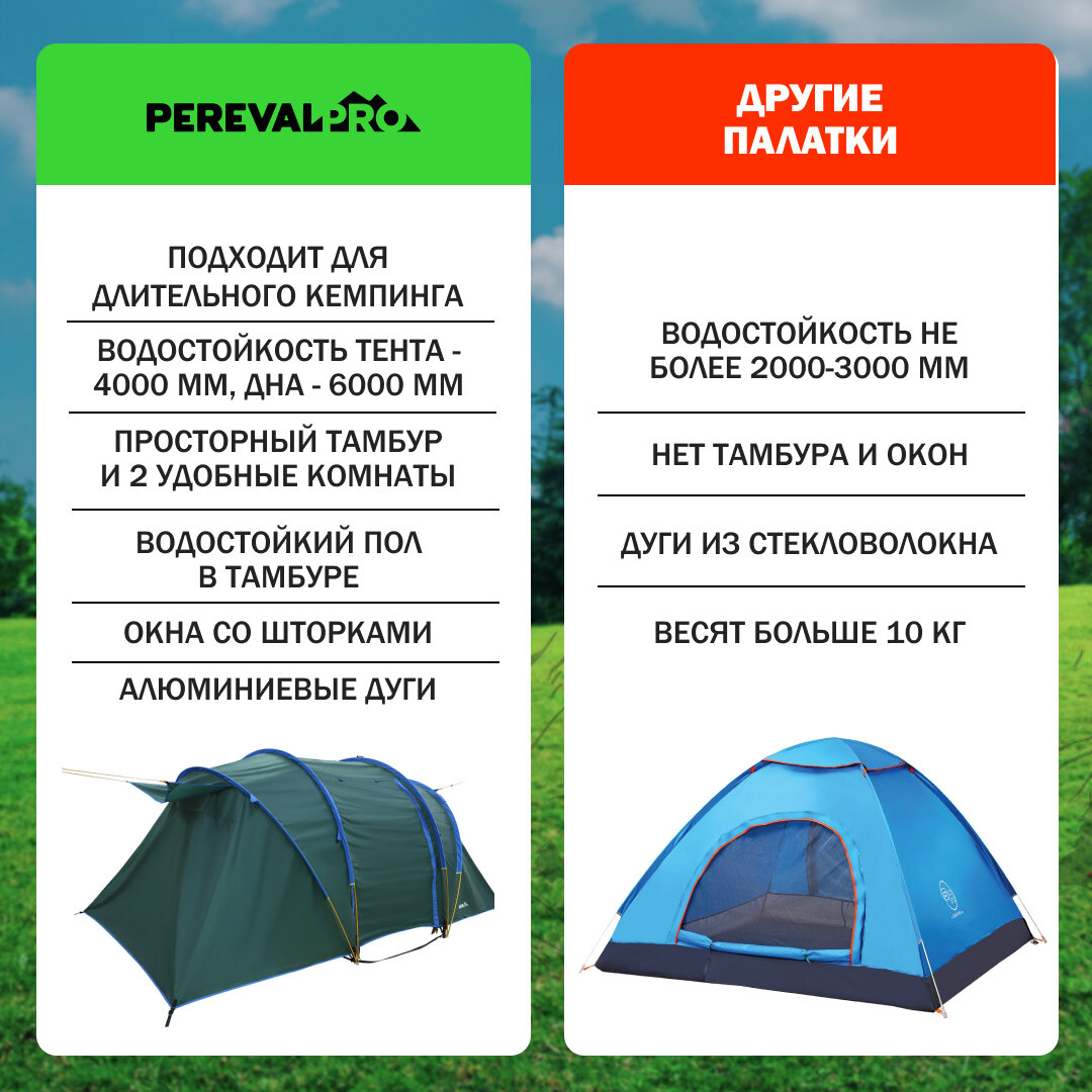 Палатка PerevalPro Discovery Dome 4 — фото 1