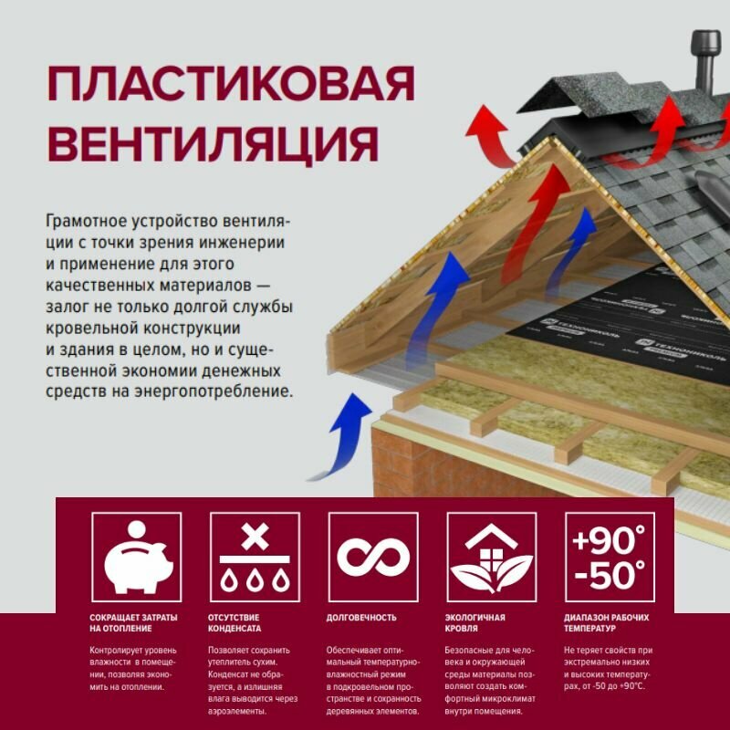 Аэратор КТВ технониколь коричневый — фото 1