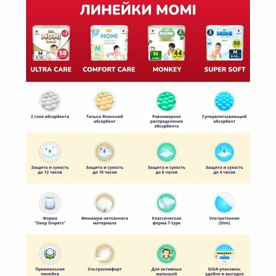 Подгузники-трусики Momi Ultra Care XL (12-20кг), 38шт. - фото №8