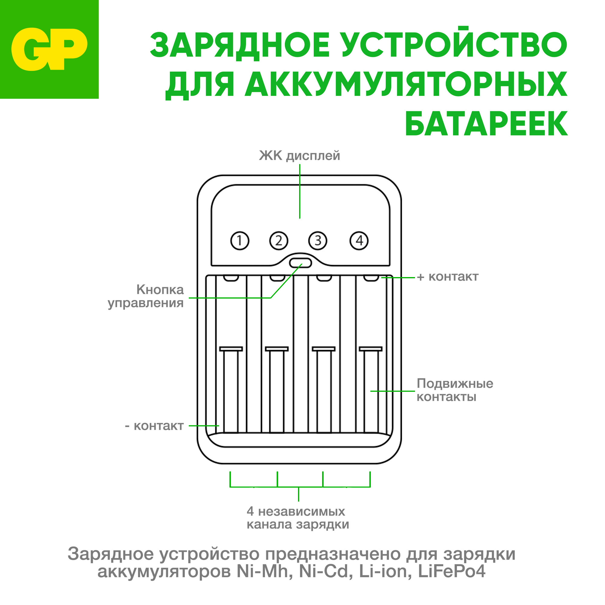 Зарядное устройство GP для аккумуляторных батареек АА, ААА, аааа, А, SC, C на 4 слота, с аккумуляторами AA 2700 mAh, набор 4 шт, с кабелем micro USB — фото 1