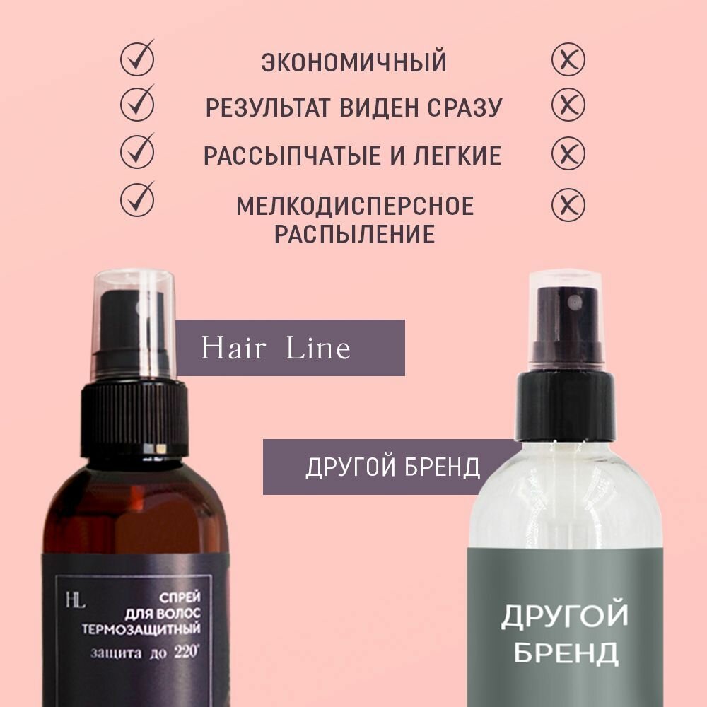 Изображение Спрей для волос с эффектом термозащиты 15 в 1