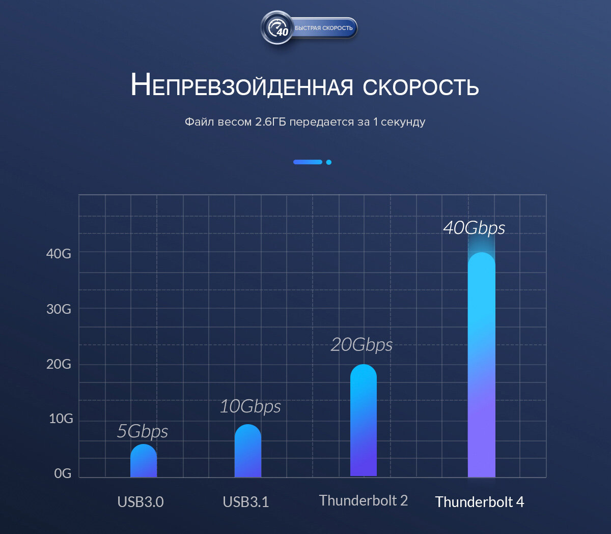 Кабель интерфейсный Orico USB Type-C(m)/Type-A(f), USB3.1 Gen2, 10 Гбит/с, 60 Вт, 0,3 м, черный - фото №8