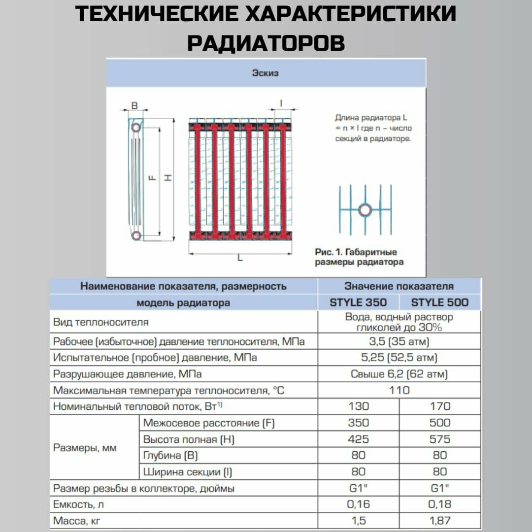 Радиатор биметаллический STOUT STYLE 500, 10 секций - фото №3