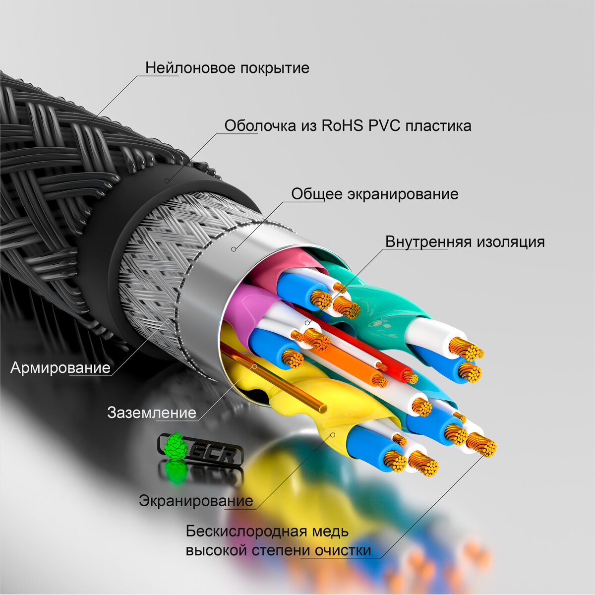 GCR Кабель 1.5m HDMI 2.0, BICOLOR нейлон, AL корпус красный, HDR 4:2:2, Ultra HD, 4K 60 fps 60Hz/5K*30Hz, 3D, AUDIO, 18.0 Гбит/с, 28AWG (GCR-52162) Greenconnect - фото №12