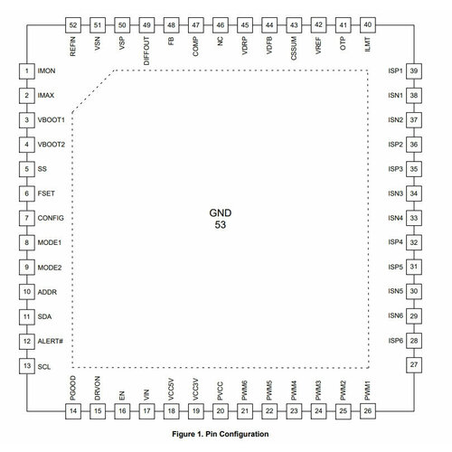 Микросхема NCP81233 70000₽
