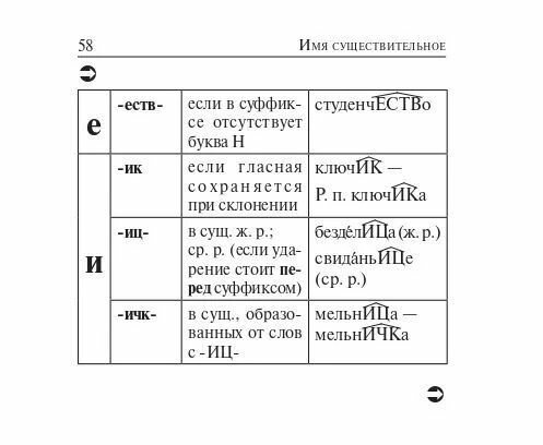 ЕГЭ Русский язык. 10-11 классы. Карманный справочник - фото №10