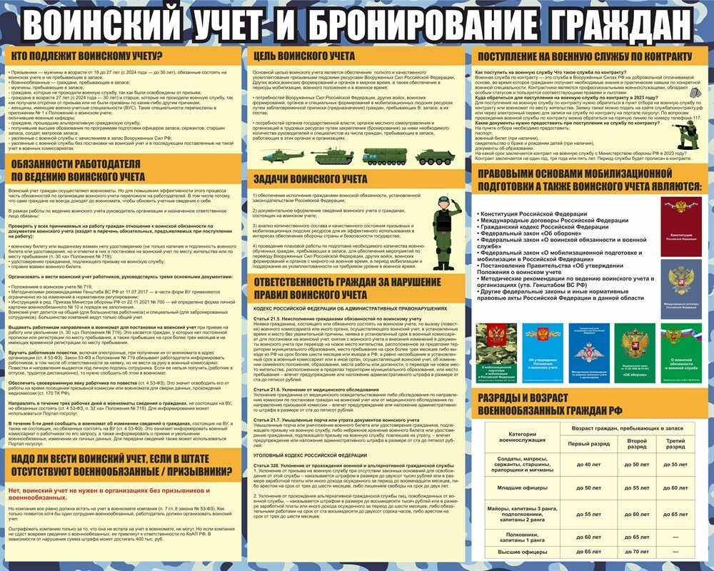 Стенд Воинский учет и бронирование граждан размер 1000 х 800 пластик 3 мм с изменениями от 2024г