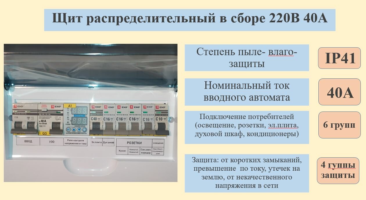 Электрощит в сборе 12 модулей