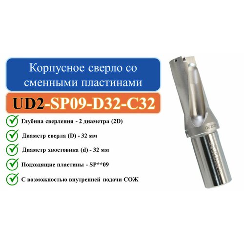 UD2-SP09-D36-C32 Корпусное сверло со сменными пластинами