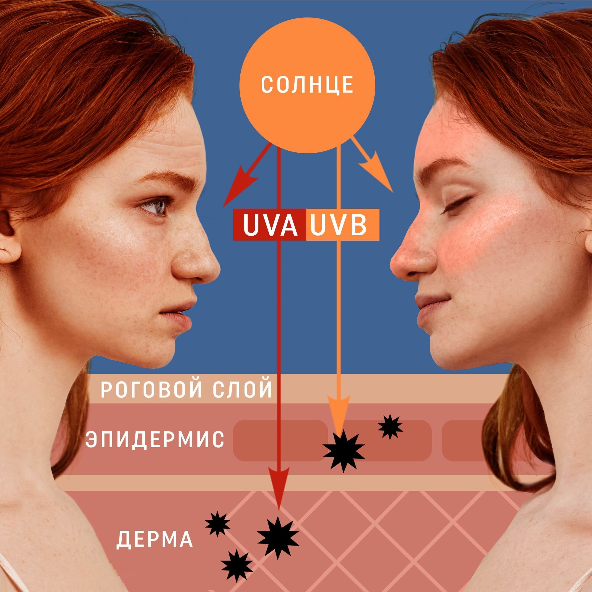 Изображение Солнцезащитный крем для лица и тела spf 50 для загара и солнца, увлажняющий, успокаивающий, 100 мл