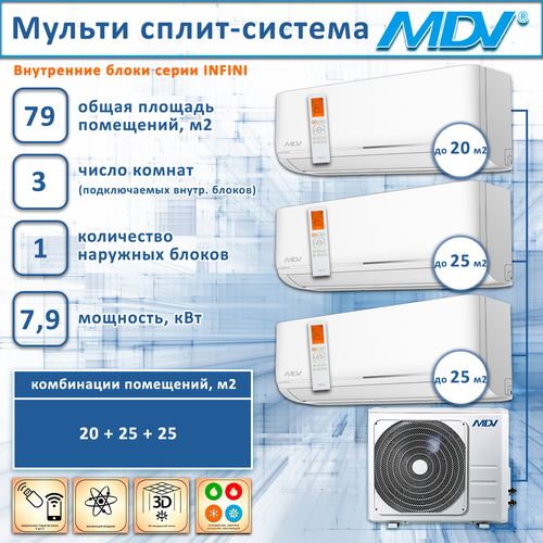 MDV на 3 комнаты 7+9+9 инвертор