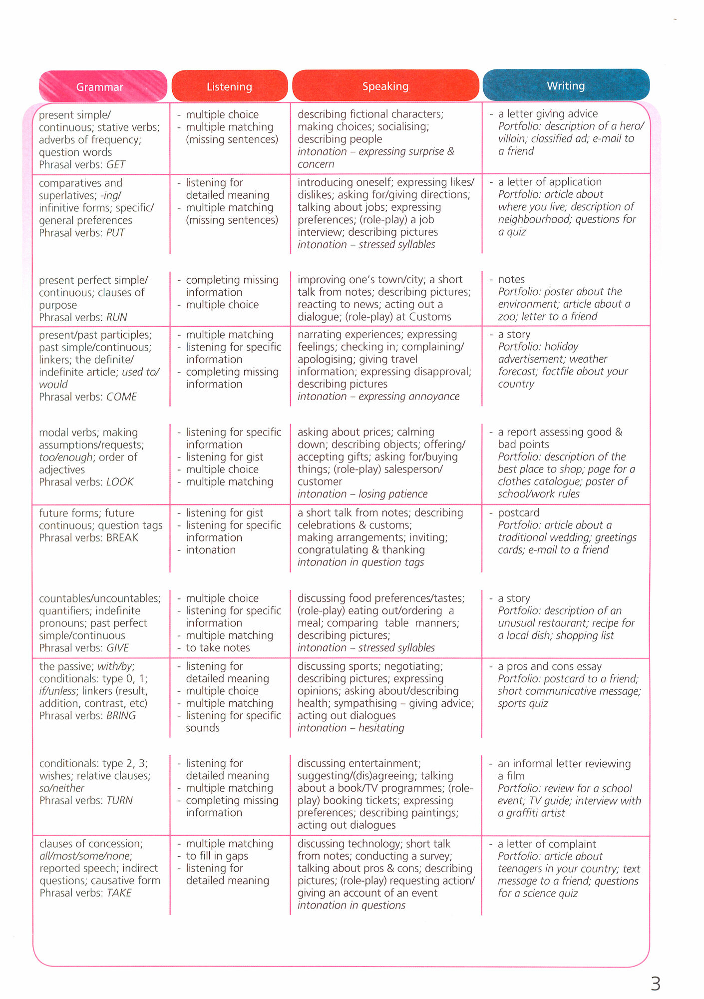 Upstream Pre-Intermediate B1. Student's Book. Учебник - фото №3