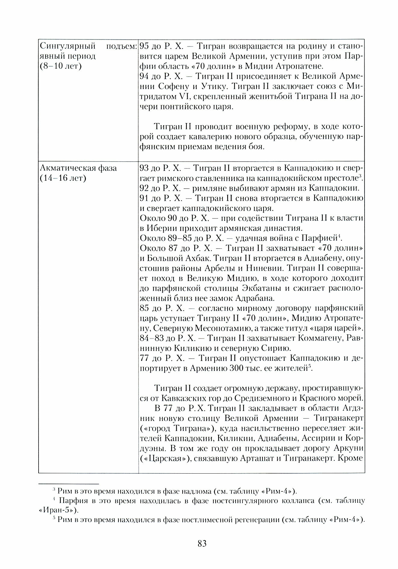 Царь Грозы.в 2 томах Т. 1 (Москвитин И.) - фото №5