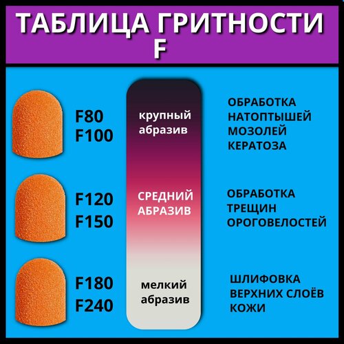 Колпачки для аппаратного педикюра D-10мм оранжевые