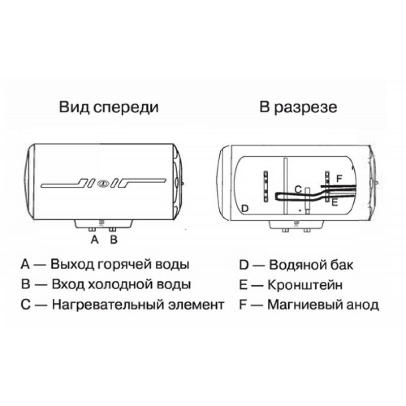 Водонагреватель накопительный Haier - фото №20