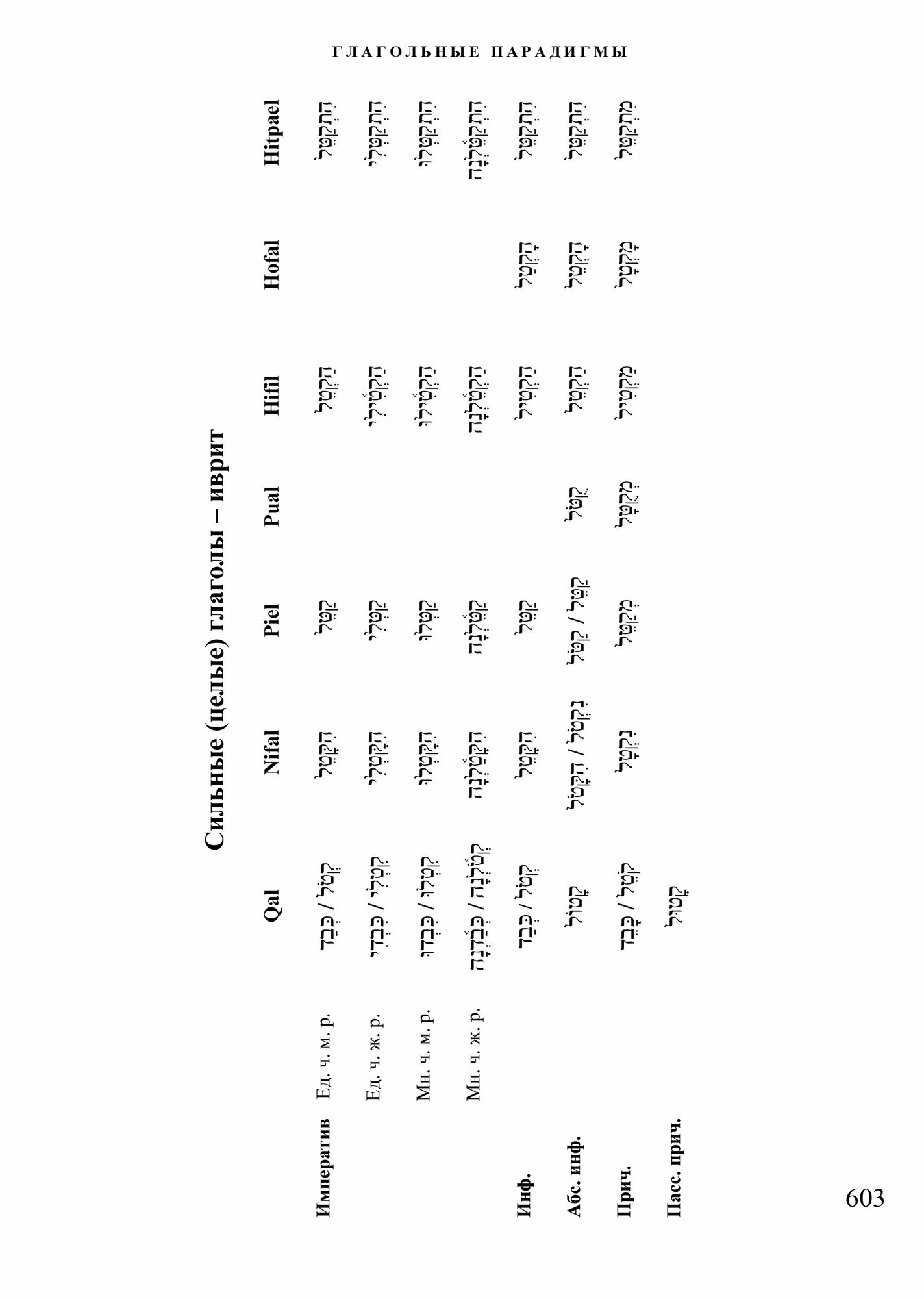 Словарь библейского иврита (Графов Андрей Эдуардович) - фото №4