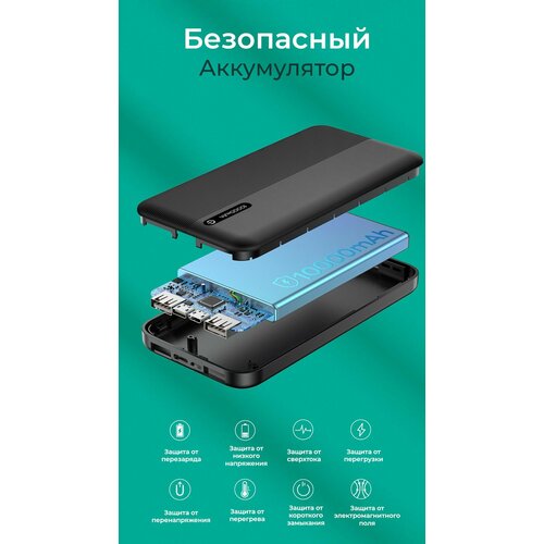 Легкий и тонкий powerbank на 10000мАч с быстрой зарядкой 850₽
