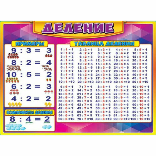 Плакат Деление изд Горчаков 0800592 322₽