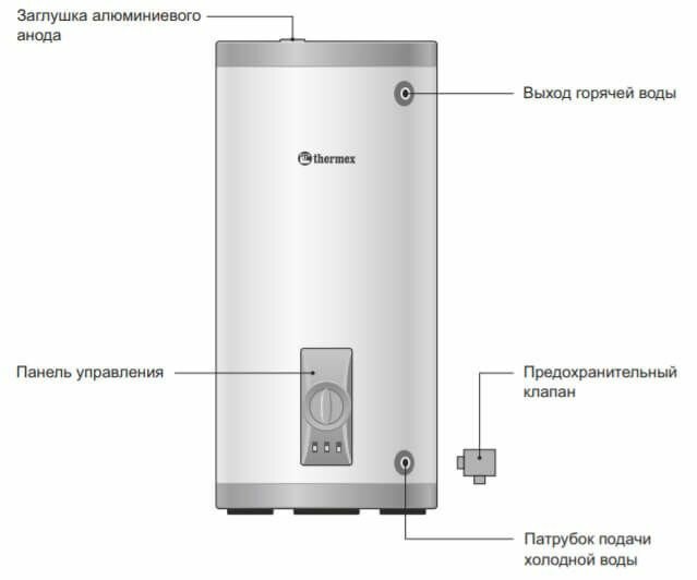 Водонагреватель Thermex - фото №9
