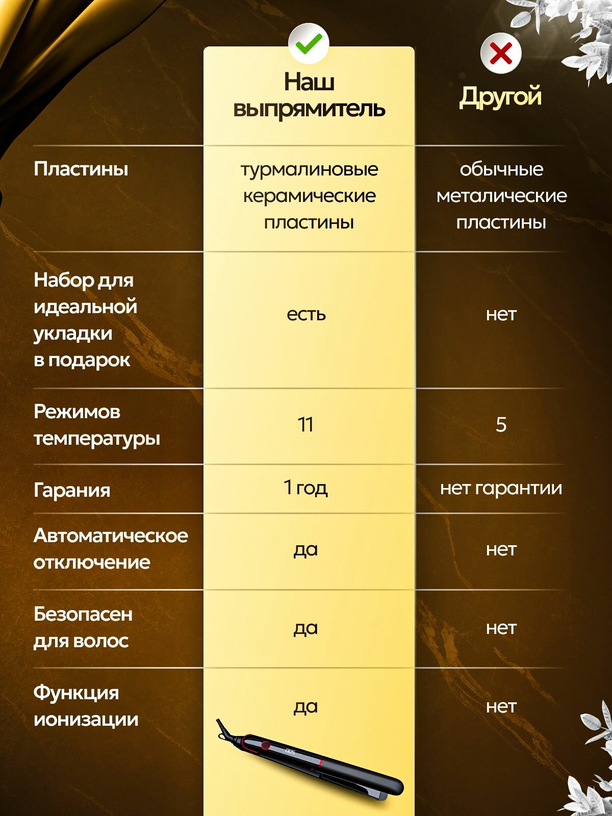 Приложение Mi Home с настройками утюжка: таймеры и температурные профили