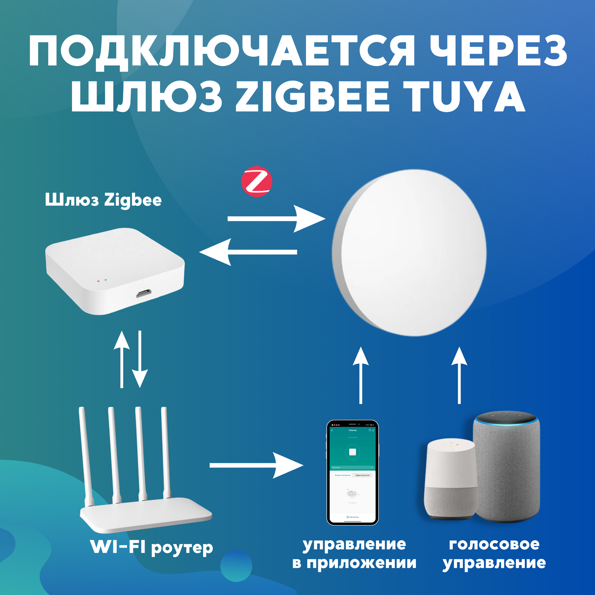 Умная кнопка ZigBee, Исполнение сценариев нажатием. Нужен шлюз Zigbee tya