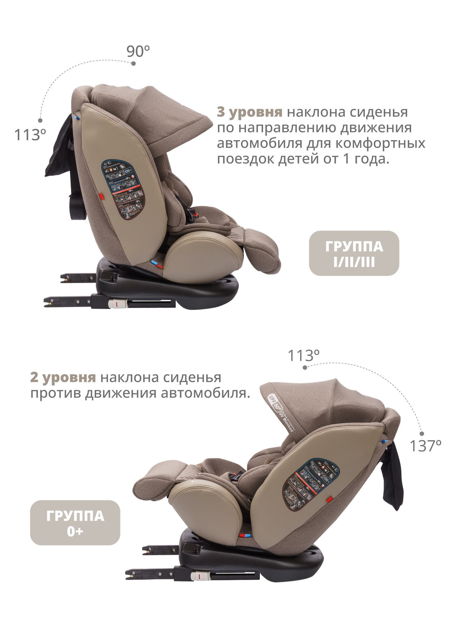 Автокресло Jovola I-Travel Isofix растущее 0-36 кг гр 0123 черный