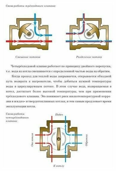 Трехходовой поворотный смесительный клапан 1" BL3804 для систем отопления и насосных групп — фото 8