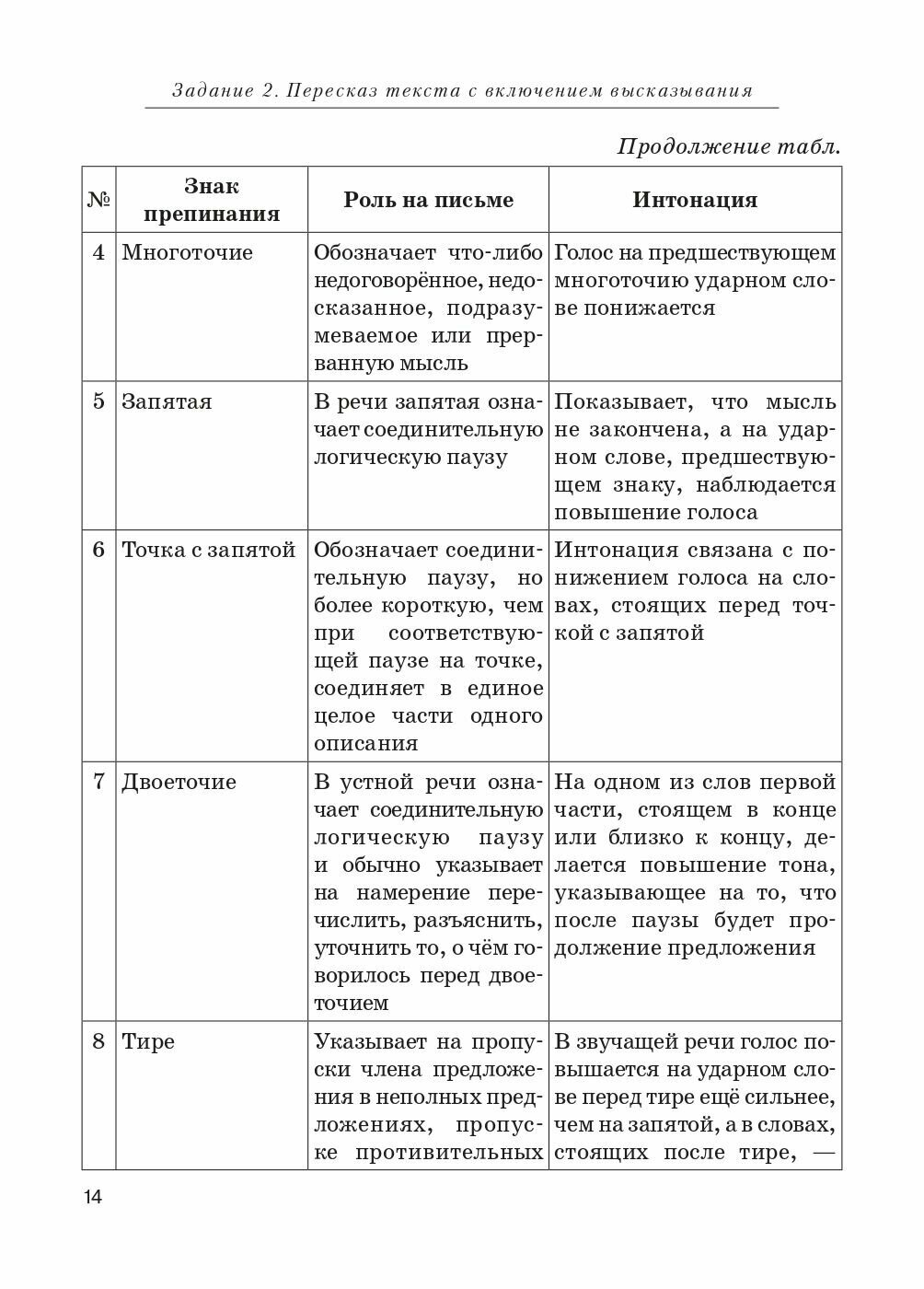 ОГЭ-2024. Русский язык. 9-й класс. Итоговое собеседование - фото №16