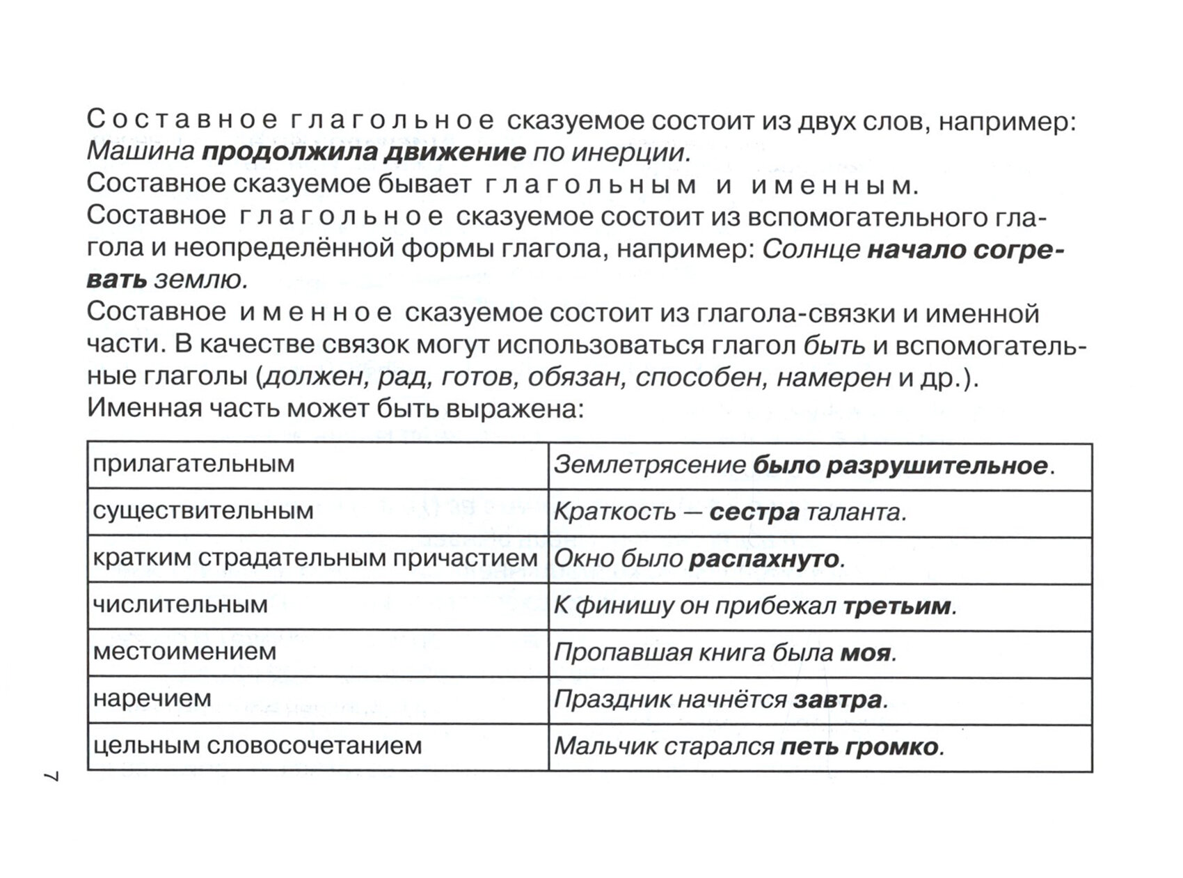 Синтаксис в таблицах и схемах (Иллюстр, Цыганков) - фото №2