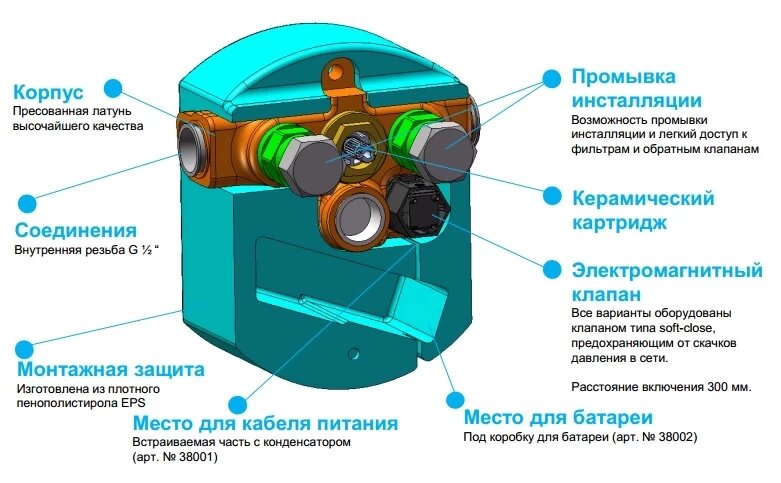 Внутренняя часть смесителя для раковины Kludi Zenta 38001 - фото №2