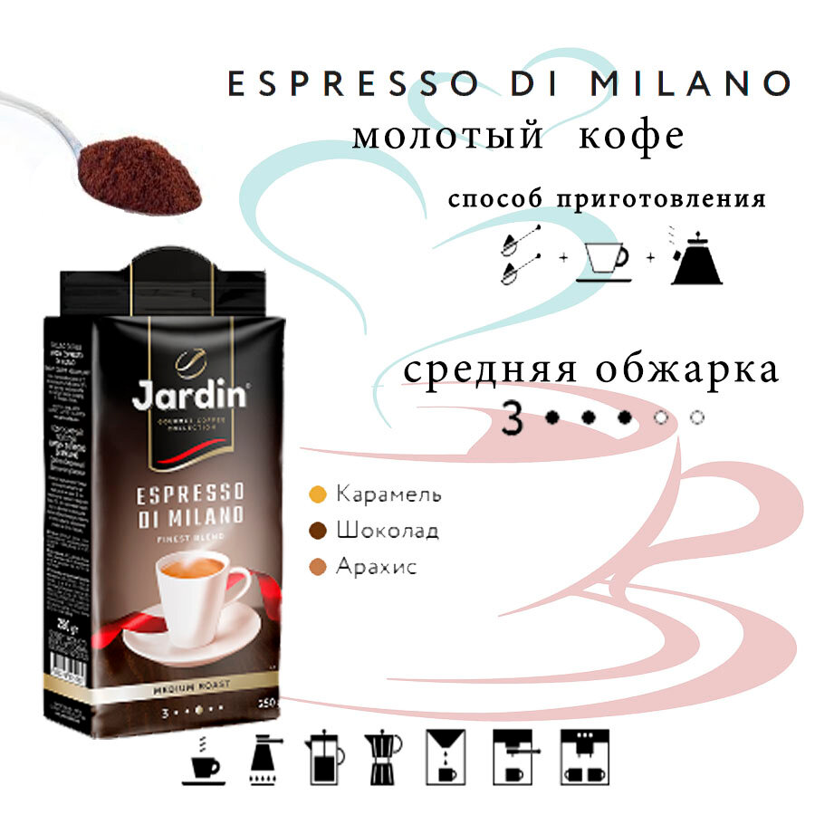 Молотый кофе JARDIN Espresso di Milano, пакет, 250 гр.