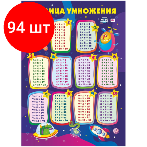 Комплект 94 штук, Плакат Учебный Таблица умножения, А4, КПЛ-238