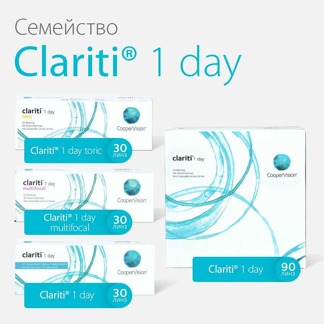 Картинки Контактные линзы Cooper Vision Clariti 1 day, 90 шт, -07.50 / 14.1 / 8.6 однодневные