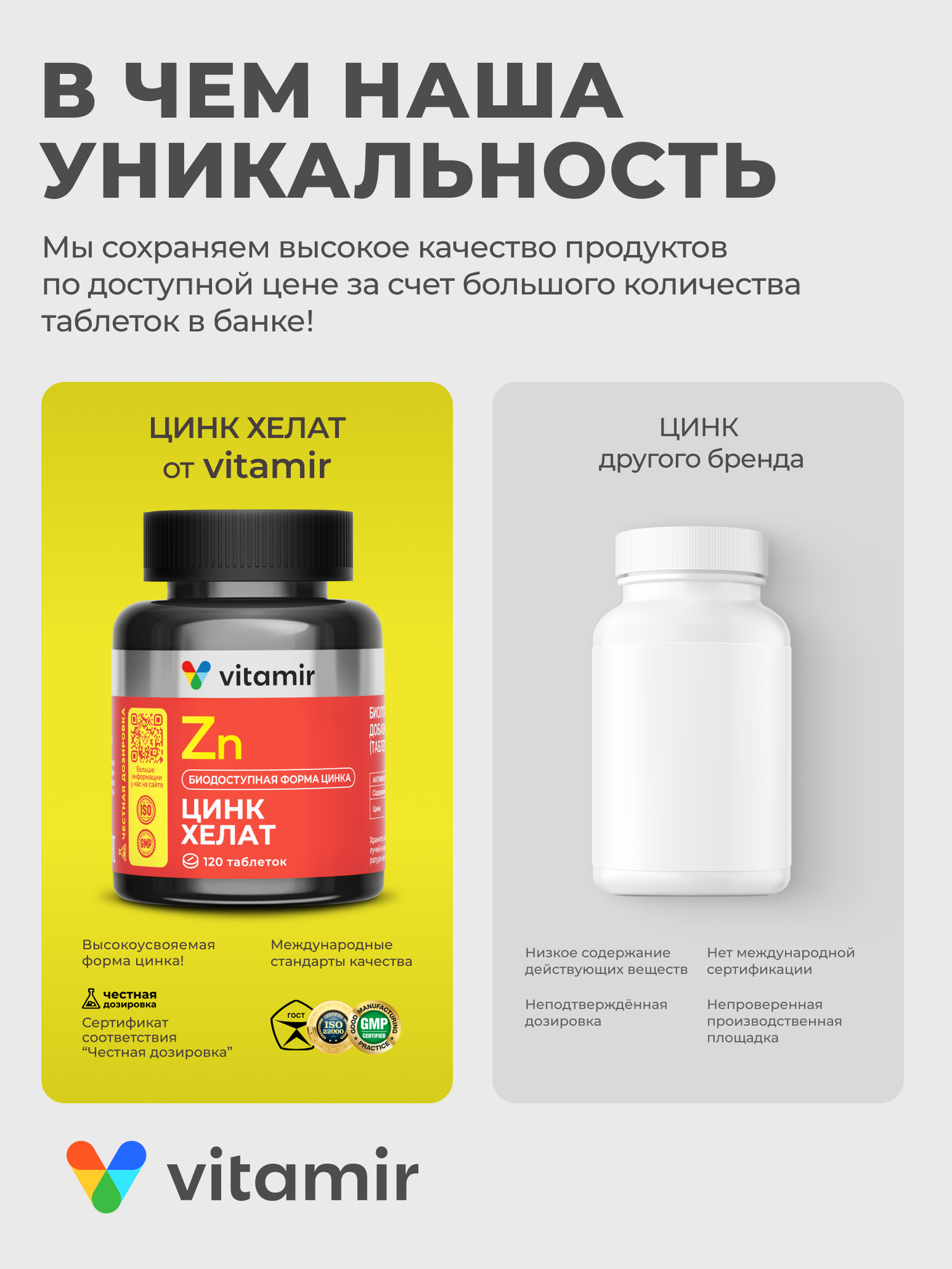 Цинк хелат VITAMIR PRO / Антиоксидант, витамины для иммунитета для взрослых / 120 таблеток — фото 1