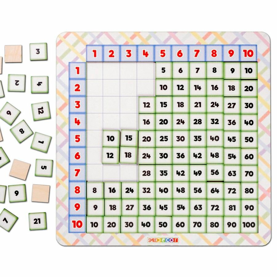 Обучающая игра Учусь легко. Таблица умножения — фото 1