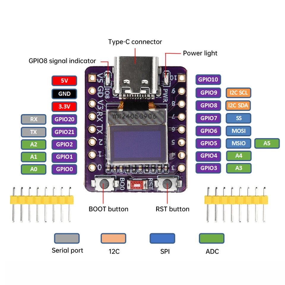 ESP32-C3 0,42-дюймовый OLED-дисплей с белым светом, макетная плата, Wi-Fi, Bluetooth-совместимая керамическая антенна Type-C ESP32 для Arduino