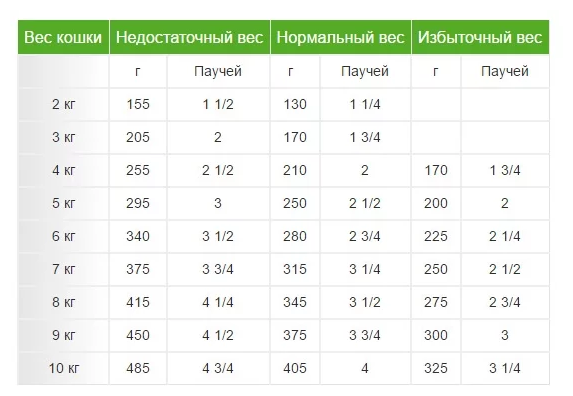 Корм для кошек ROYAL CANIN - фото №18