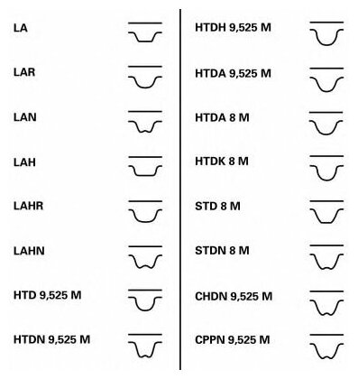 Комплект ремня ГРМ CONTITECH CT1003 CT1003 K1 CT1138K1 377935 CONTITECH CT1138K1