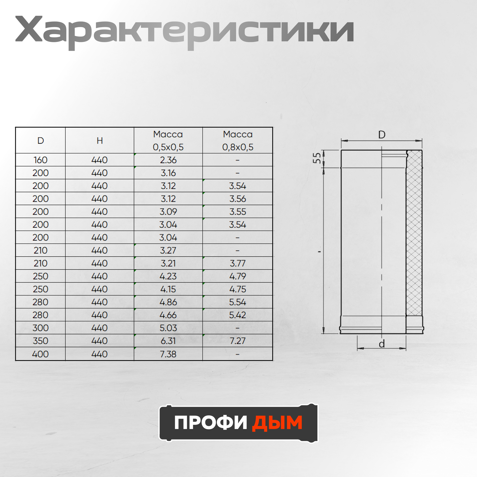 Комплекты Дымохода Сэндвич-дымоход 0,5 м (430/ 0,5) Ф135х200 нерж+нерж, Профи Дым