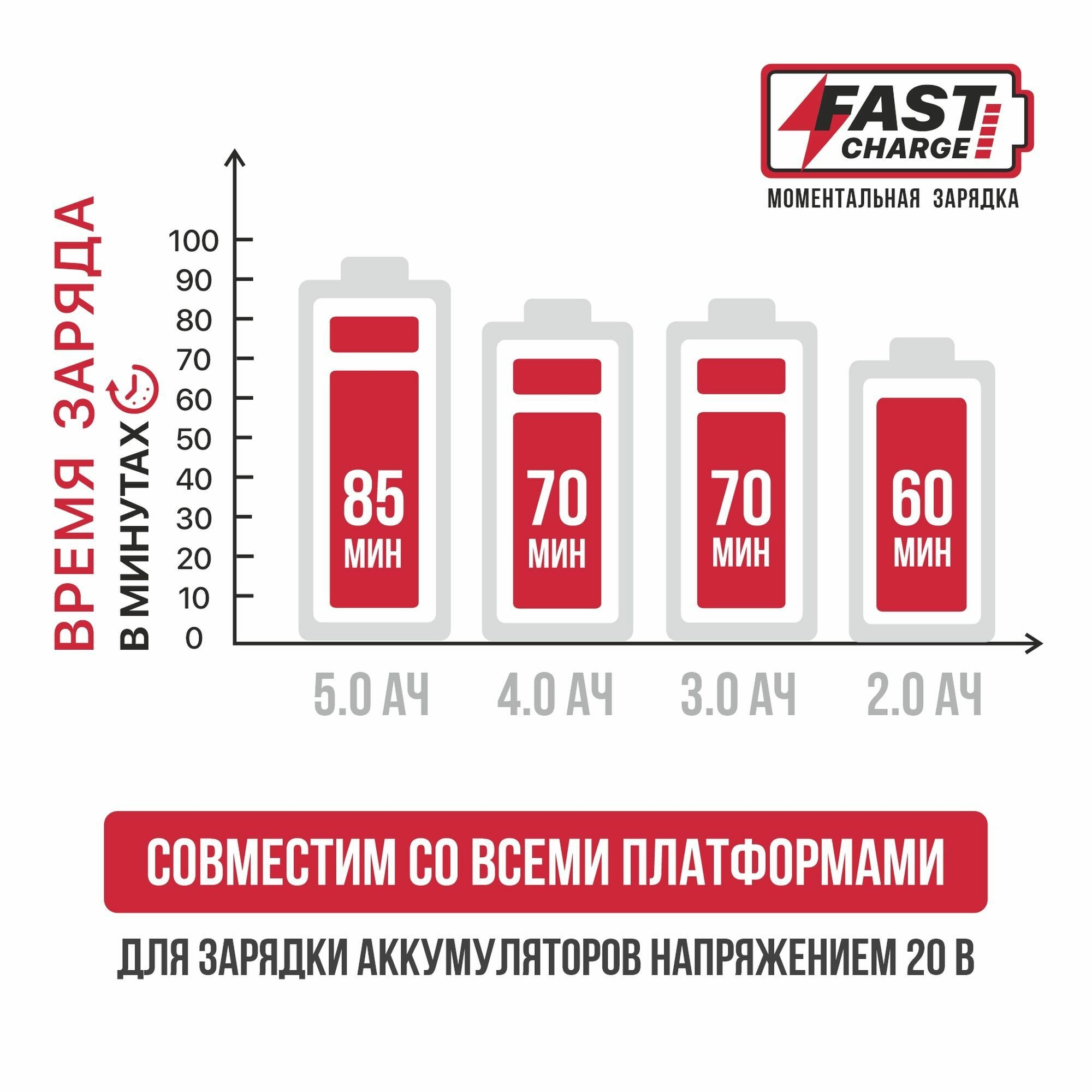 Зарядное устройство OnePower PH20-4.0A P.I.T. (6-21В, 84Вт, для всех АКБ системы OnePower) — фото 1