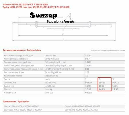 ЧМЗ 43206-2912102 Лист рессоры УРАЛ-43206 задней №2 L=1848мм ЧМЗ