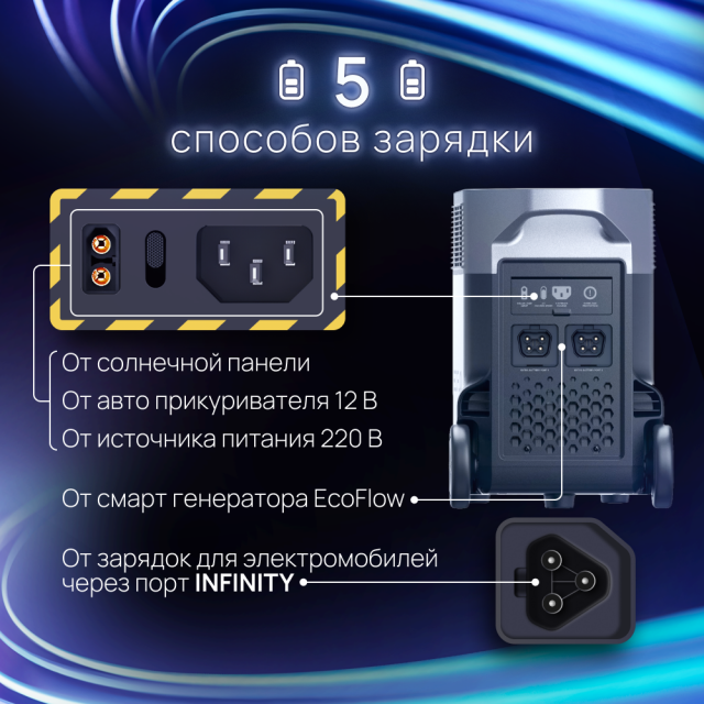 Портативная зарядная станция EcoFlow DELTA Pro 3600Втч - фото №6