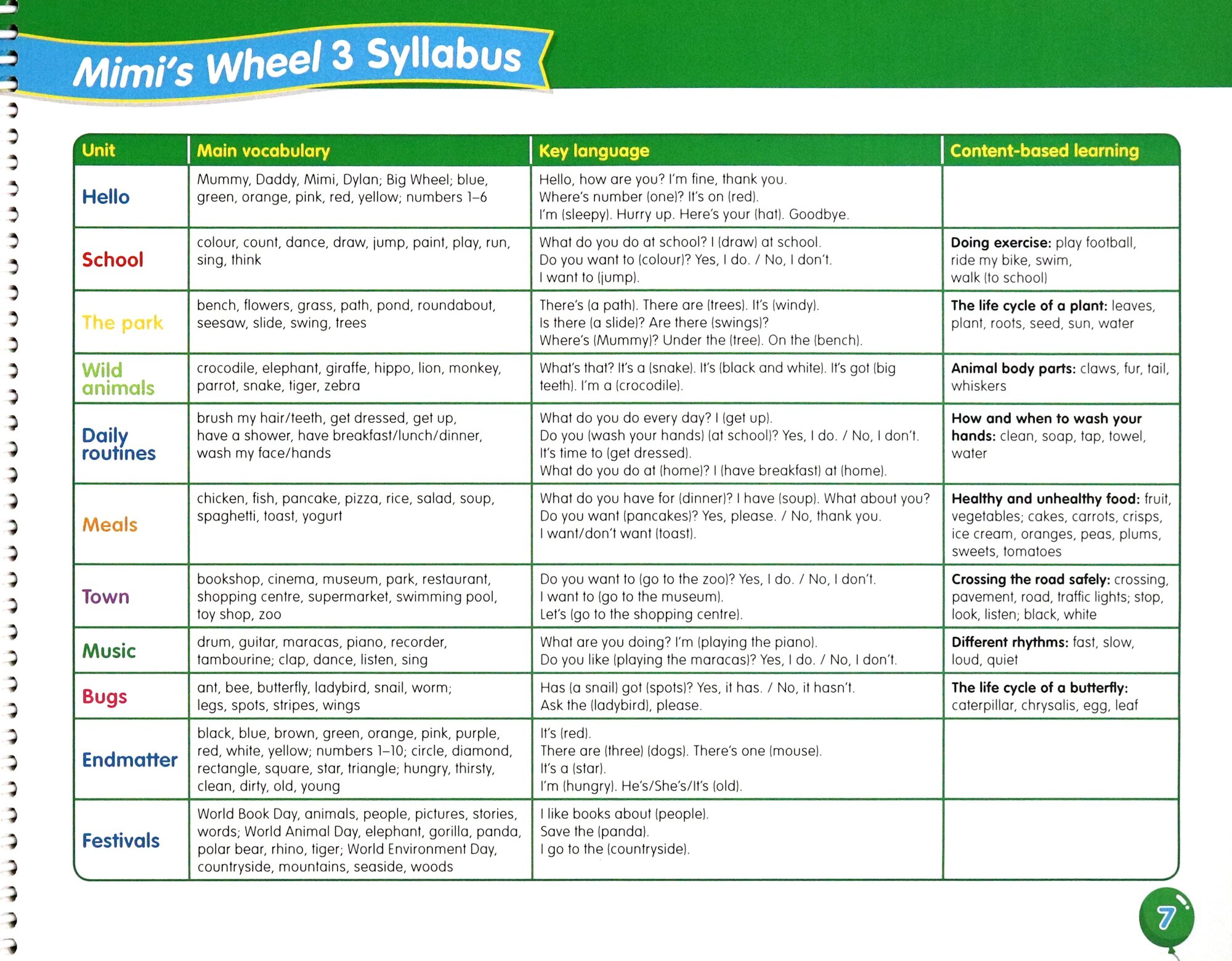 Mimi's Wheel. Level 1. Teacher's Book Plus with Navio App - фото №7