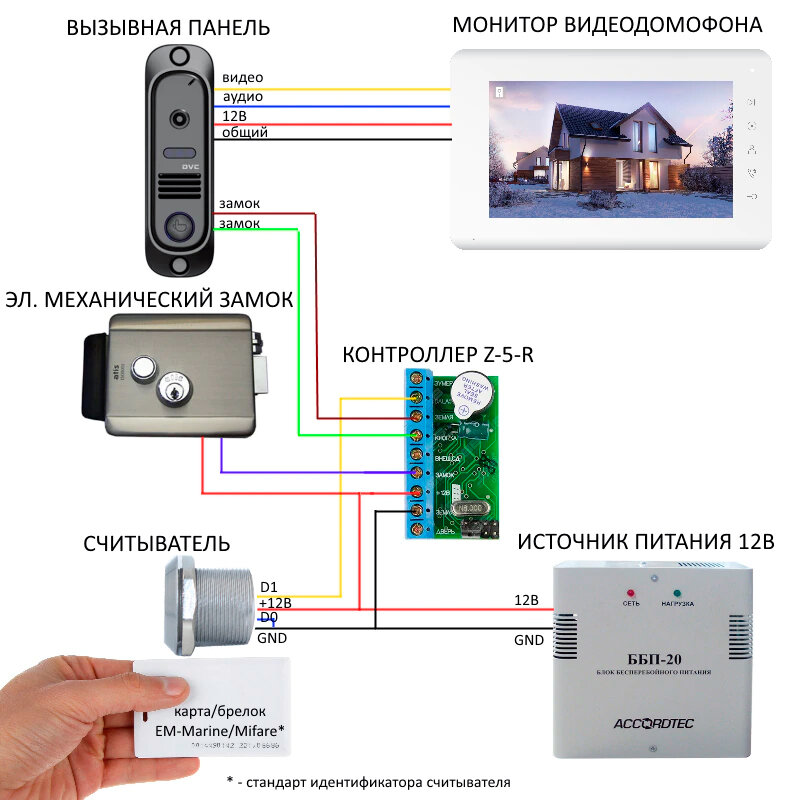 Считыватель карт CP-Z2L врезной Iron logic - фото №5