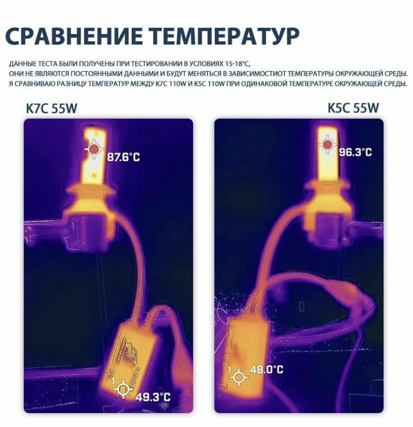 Светодиодные лампы К7С DAWNKNIGHT 110w 4300k HB3 — фото 1