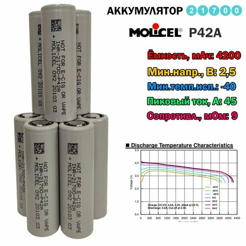 Аккумулятор Molicel 21700 P42A Li-ion 3,7 Вольт 4200 мА*ч, 10 шт.