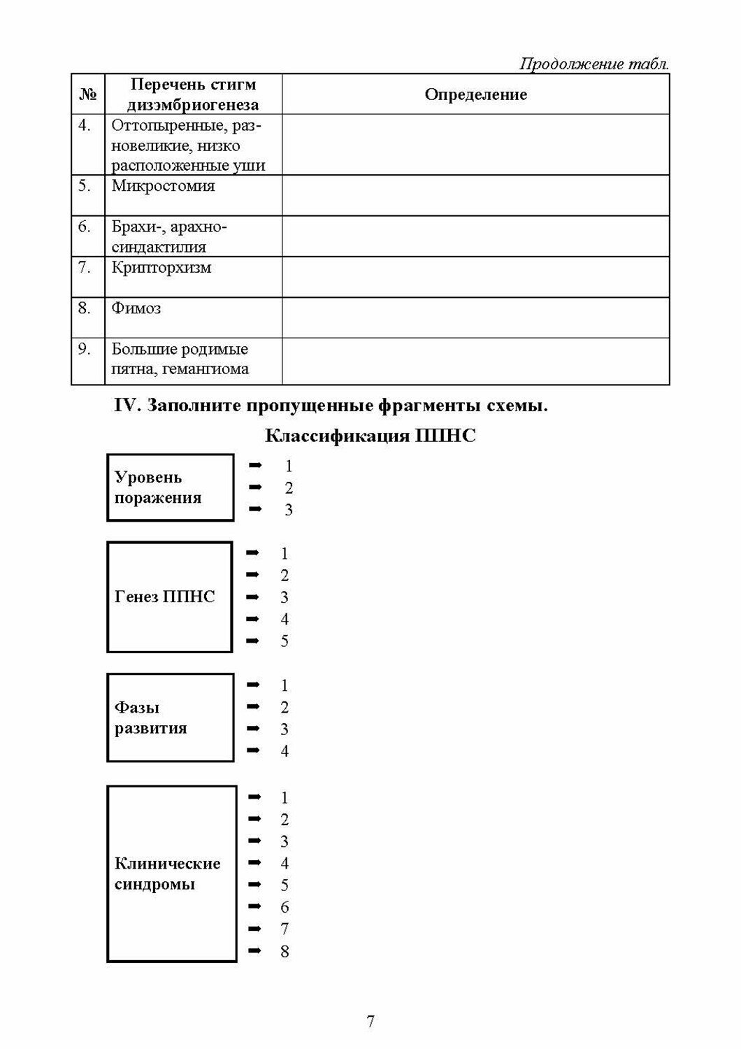Пропедевтика в педиатрии. Рекомендации для дистанционного обучения - фото №4
