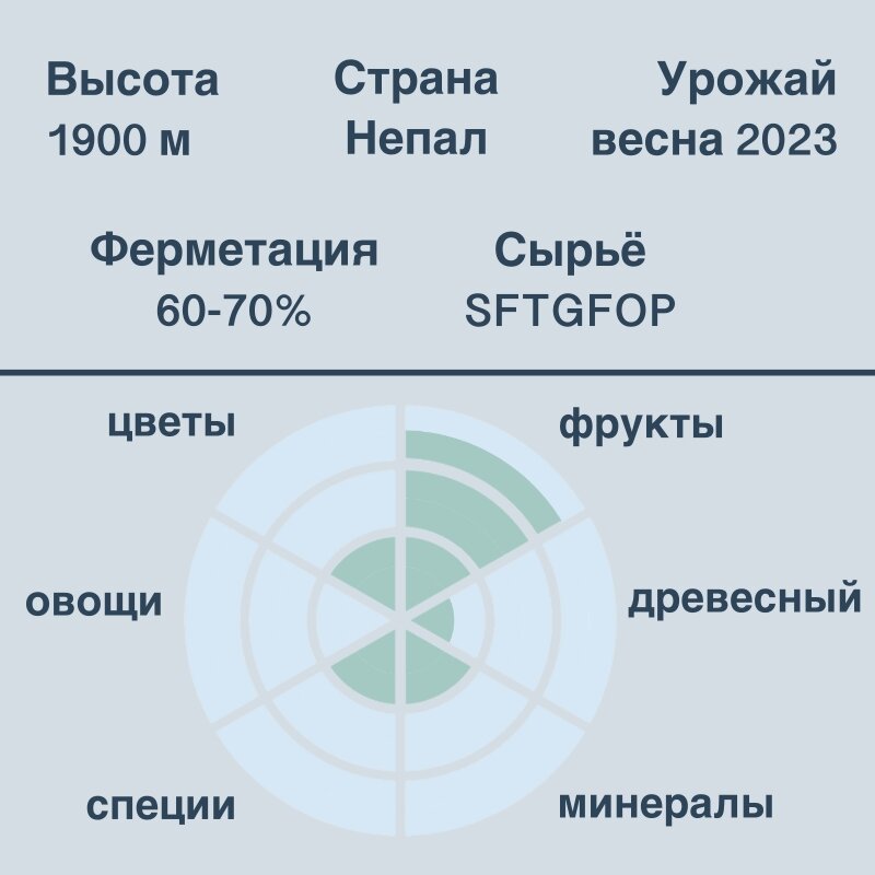 Чай черный непальский листовой "Вечер в Иламе"